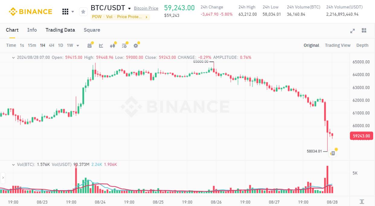 Gia-BTC-ngay-28-8.jpg