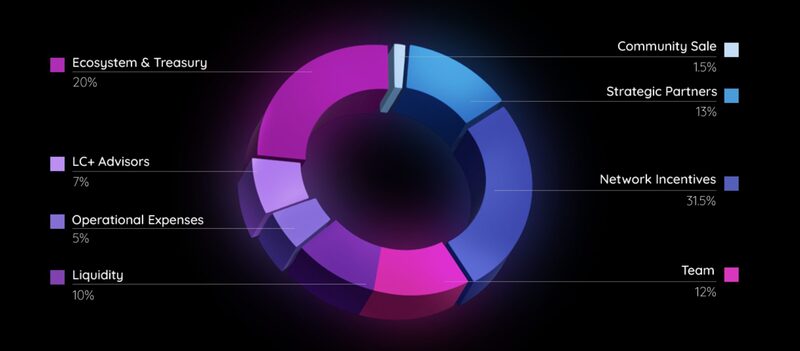 moca-tokenomic.jpg