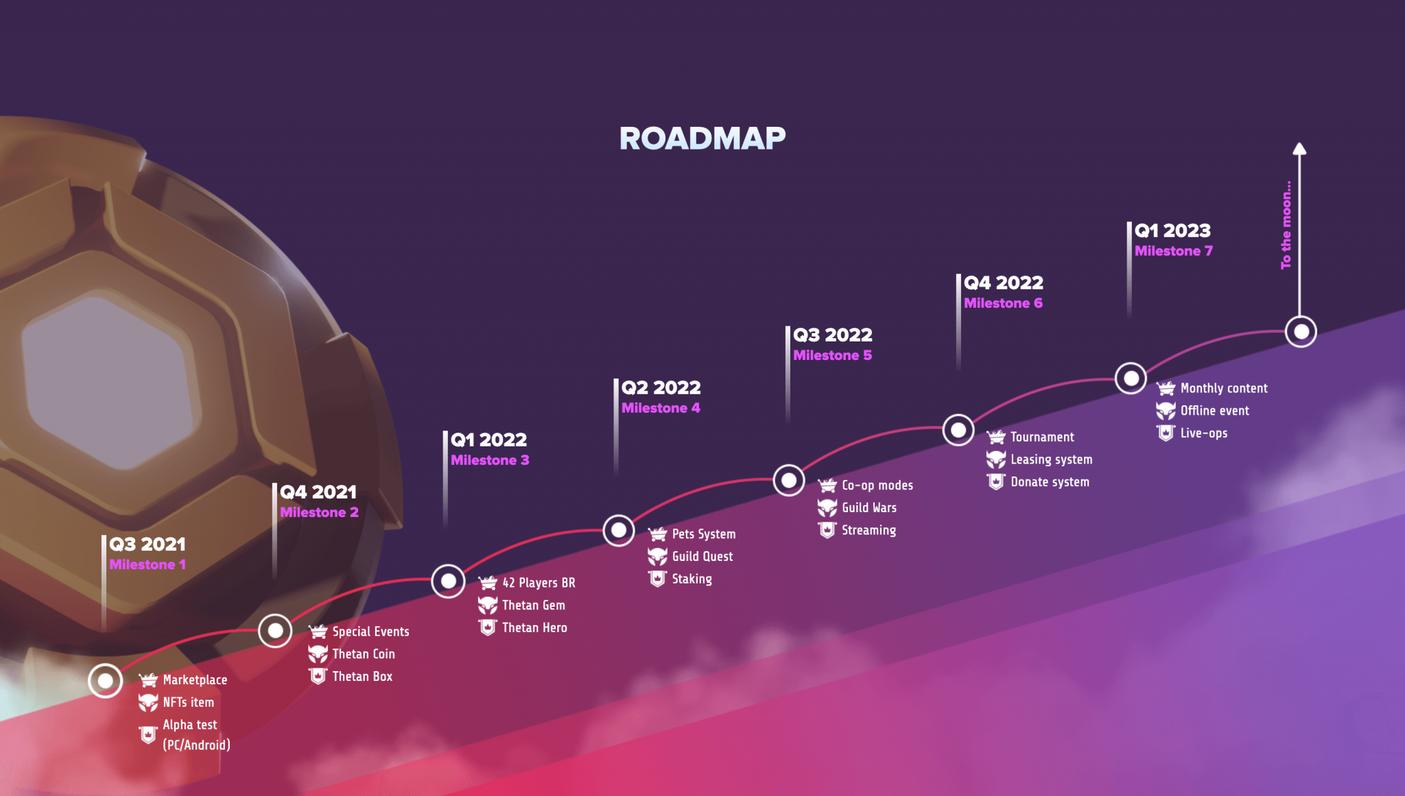 Thetan-Arena-Roadmap-2048x1161.png