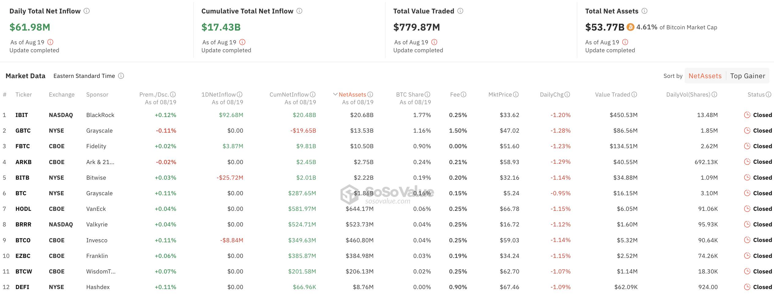 Thong-ke-12-quy-ETF-Bitcoin-spot-tai-My.jpg