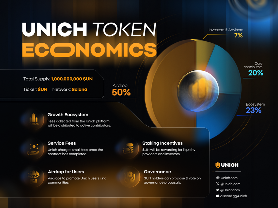 Unich-Token-Economic-1067x800-1.png